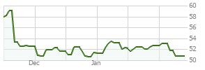 Janus Henderson Forty Fund Class D (JFRDX) Mutual Fund .